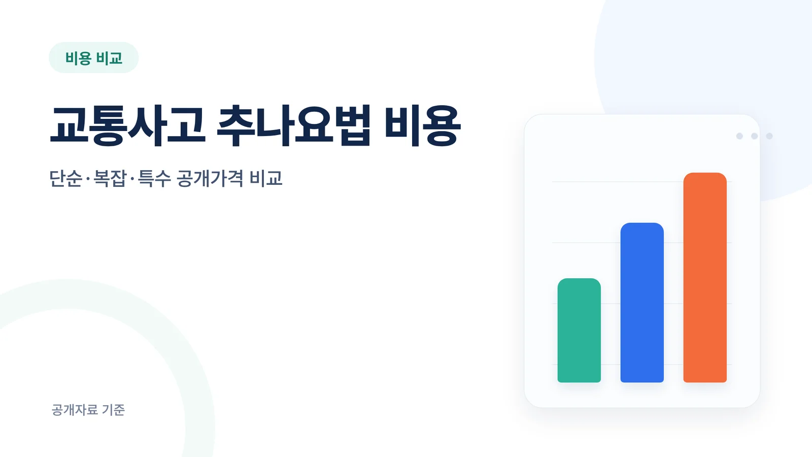 교통사고 추나요법 비용